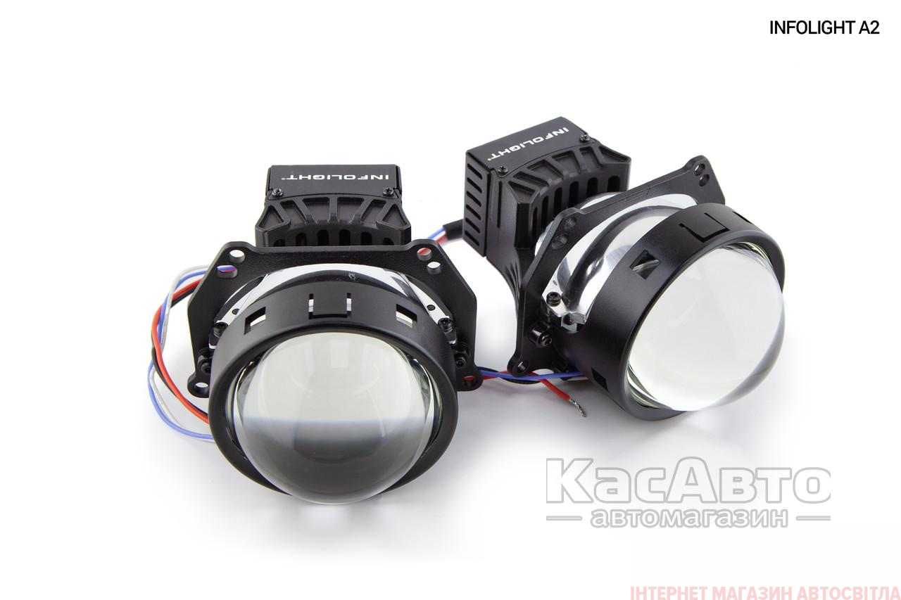 LED (світлодіодні) лінзи для автомобіля